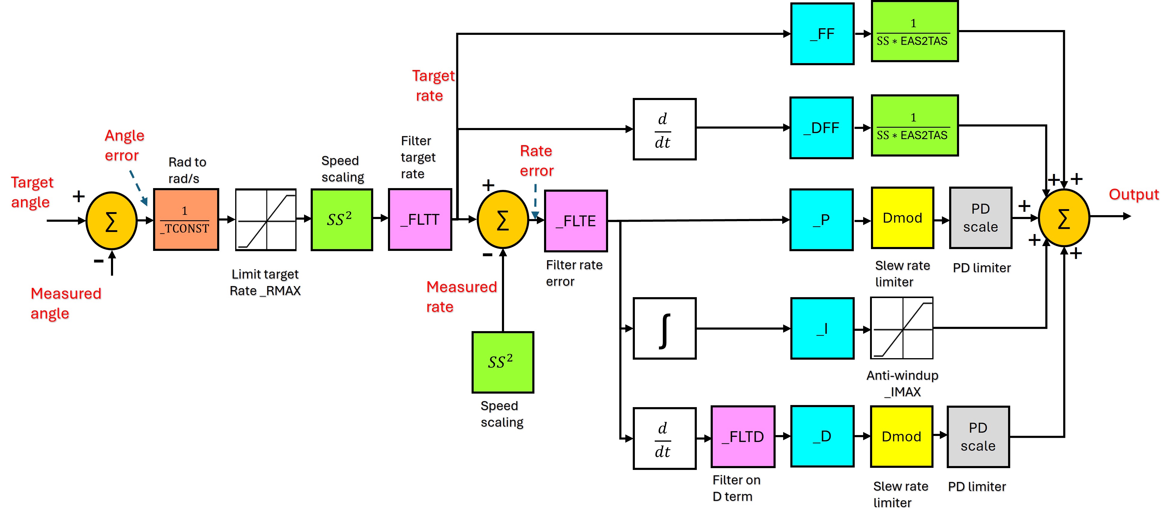 ../_images/PID-controller.jpg